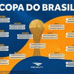 Tabela Copa do Brasil de Futsal 2024