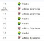 Retrospecto entre Atlético-GO x Cuiabá O GOL
