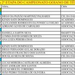 Campeões da 2ª etapa do Goiano de tênis de mesa 2025 – parte 1