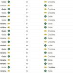 RETROSPECTO GOIÁS X CRICIÚMA FOTO O GOL