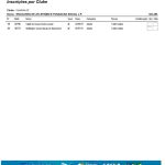Atletas da Escolinha JP no Troféu Brasil de Atletismo 2025