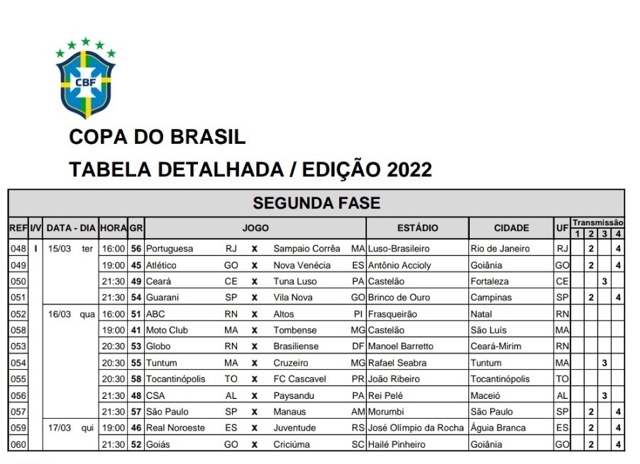 Tabela Copa do brasil 2 fase Esporte Goiano