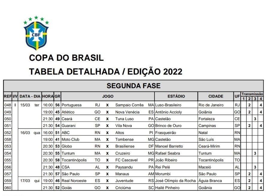 CBF detalha tabela da Copa do Brasil e primeiras rodadas da Série