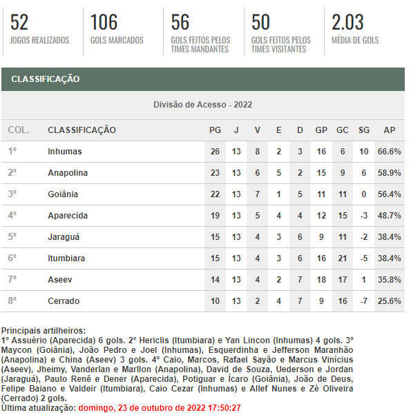 Tabela segunda divisao