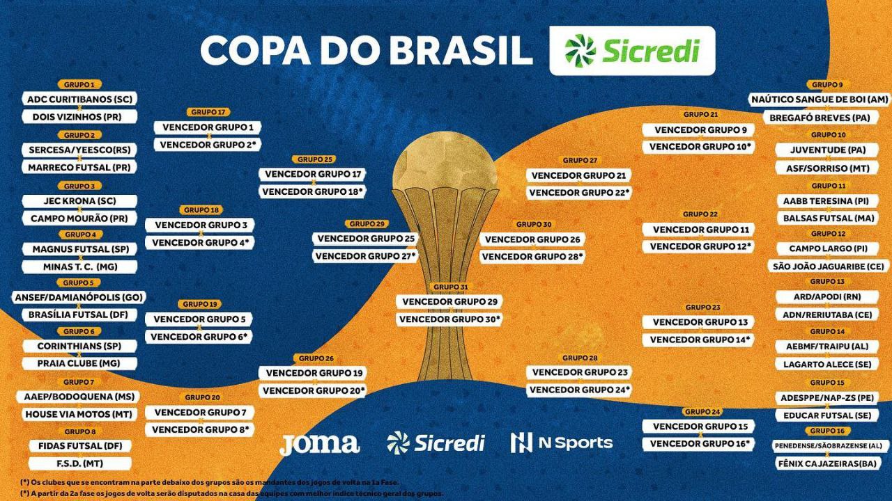 Jogos de hoje - Copa do Brasil - Segunda Fase - Confederação